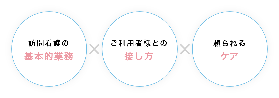 訪問看護の基本的業務 ご利用者様との接し方 頼られるケア
